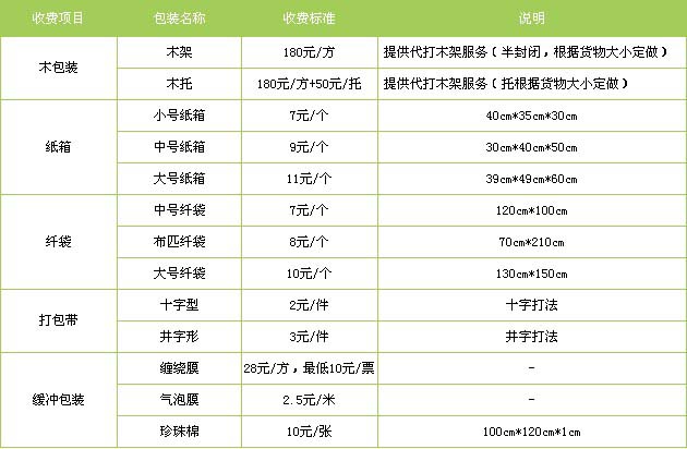莘县到新建物流专线