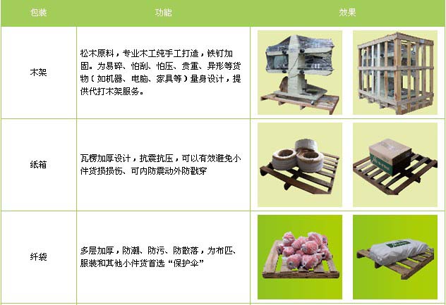 莘县到新建物流专线